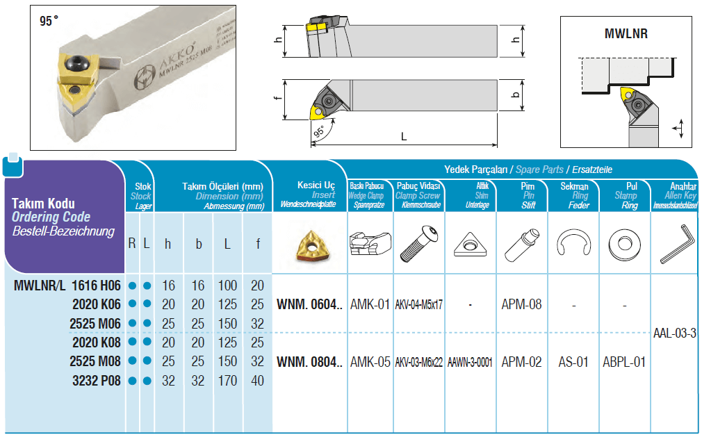 MWLNR - Tool holder for WNMM / WNMG inserts